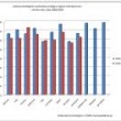 Przetargi publiczne: tort mniejszy niż rok temu