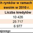 zmiany do programu Rodzina na swoim