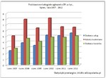 Przetargi 2007 - 2012 kategorie przetargi_kategorie_lipiec_2007-2012.JPG