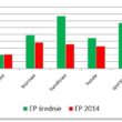 Warunki Techniczne 2014 ? nowy kierunek dla polskiego budownictwa