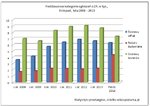 Przetargi listopad 2013.pdf