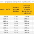 Jaka ściana w 2014 ? nowe regulacje w budownictwie