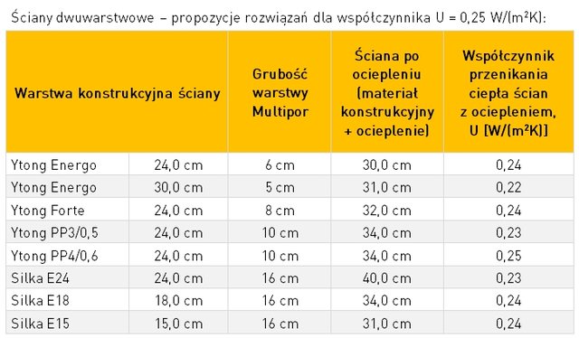 Jaka ściana w 2014 ? nowe regulacje w budownictwie