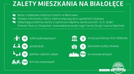 Siedem powodów, aby zamieszkać na Białołęce