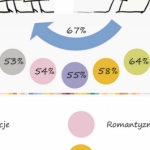 Jakich barw dodają sobie w życiu kobiety i mężczyźni?