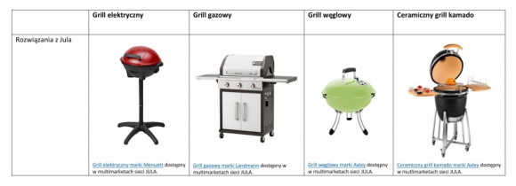 Grill grillowi nierówny Dom, LIFESTYLE - Majówka już za parę dni i jak co roku, Polacy ruszą w góry, nad morze i na Mazury, do ogrodów, na działki i plaże, aby odpoczywać, świętować i… grillować. Długi weekend majowy to tradycyjnie czas na rozpoczęcie sezonu grillowego.
