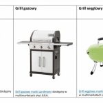 Grill grillowi nierówny