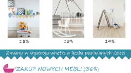 Narodziny dziecka to przełom nie tylko w życiu, ale też w wystroju wnętrza