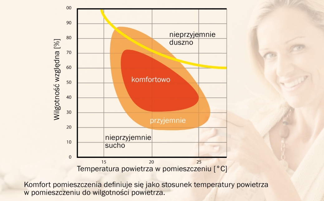 W zdrowym wnętrzu zdrowy duch – ściany w pokoju dziecięcym