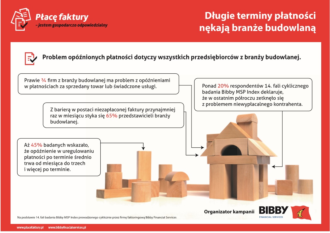 Długie terminy płatności nękają branżę budowlaną