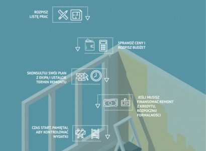 Remontowy zawrót głowy