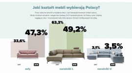 Trendy w salonie – czyli jakie meble tapicerowane Polacy wybierali do salonu