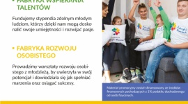 Opoczno wspiera Fundację „Fabryki Marzeń” Dom, LIFESTYLE - Chory Miłoszek, niepełnosprawny Marcin czy babcia Grażyna opiekująca się swoimi dwoma wnukami. Na ich drodze oraz innych rodzin i dzieci, pojawiła się Fundacja „Fabryki Marzeń”. W pomoc tym najbardziej potrzebującym włącza się również marka Opoczno.