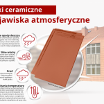 Dach do zadań specjalnych – jakie pokrycie zapewni nam bezpieczeństwo?