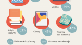 Wnętrza, w których możemy być sobą. Jak Polacy personalizują swoje domy? Dom, LIFESTYLE - Ściany domu tworzą nie tylko cegły, ale i historie jego mieszkańców. Jak pokazuje nowy raport Bimago, w centrum aranżacji stawiamy przede wszystkim siebie.