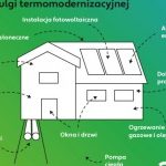 Ulga termomodernizacyjna i odliczenie podatku – co warto wiedzieć